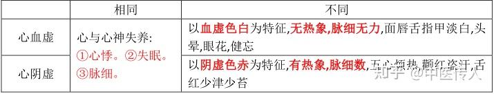 中医诊断学各章节重点知识汇总 - 知乎