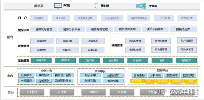 智慧税务总体框架图图片