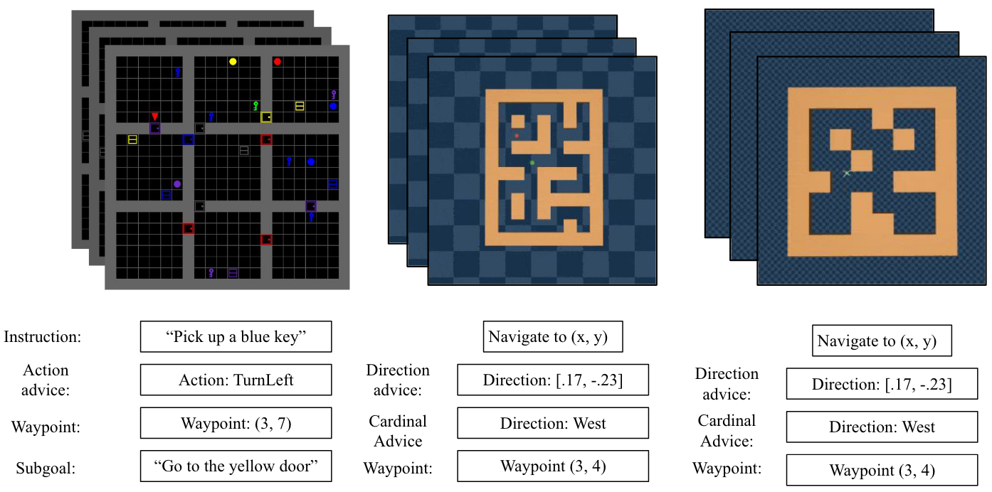通俗解读：Teachable Reinforcement Learning via Advice Distillation - 知乎