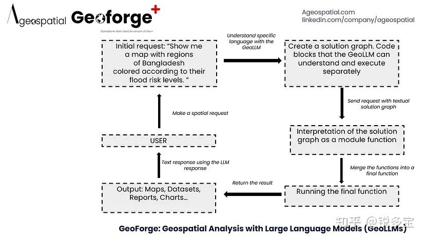 Geoforge Trox GeoForge,一个值得关注的遥感大数据应用 - 知乎