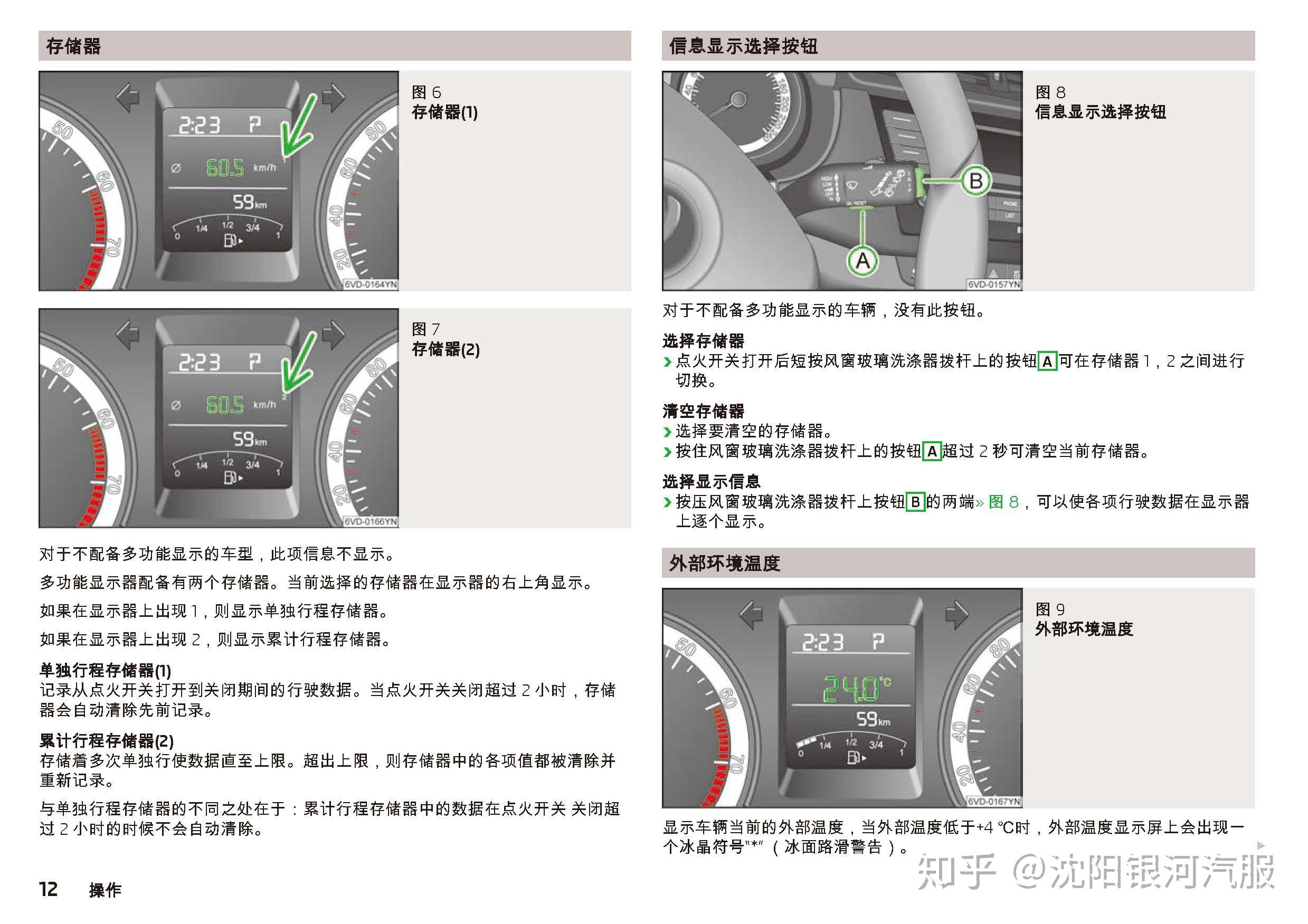 斯柯达晶锐指示灯图解图片