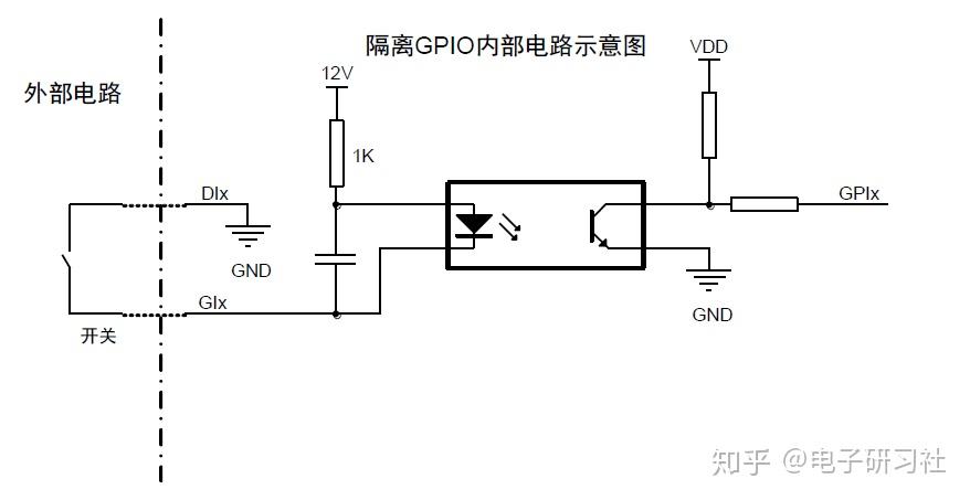 开关量gpio设计指南 知乎 