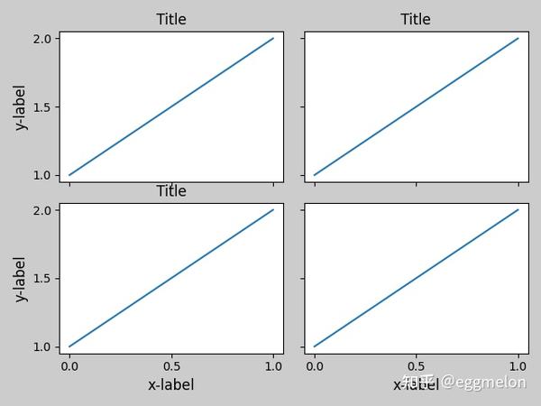 最全Python绘制多子图总结 - 知乎