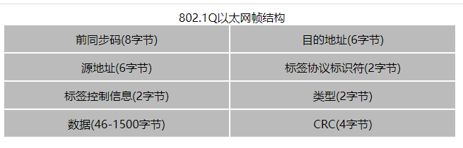 能記住這11種報文格式很快就有人叫你大佬