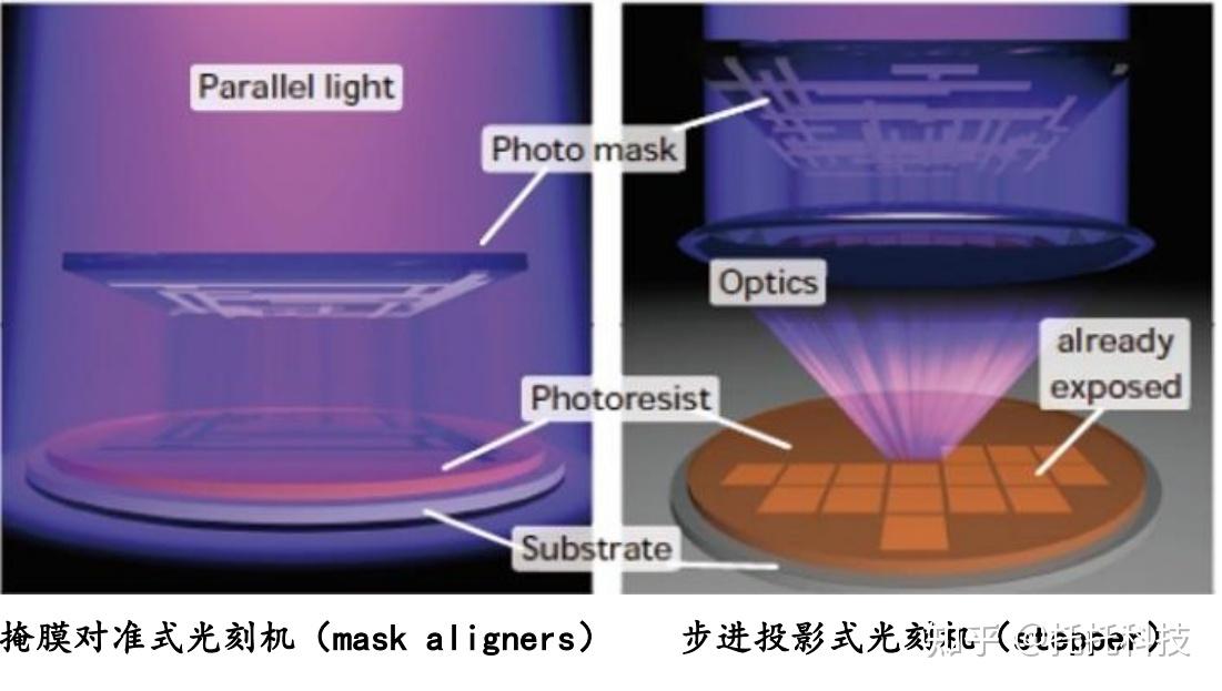 轻松掌握光刻工艺:对准与曝光技巧解析 - 知乎