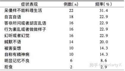 犯罪心理讲堂 伪装精神病脱罪 不可能的 知乎