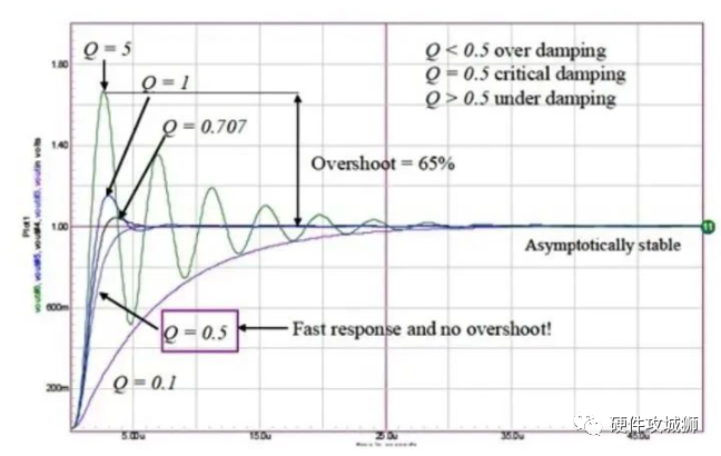 看懂波特图 - 知乎