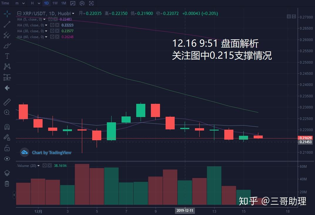 165etc 盤面分析—12.166ltc 盤面分析—12.167trx 盤面分析—12.