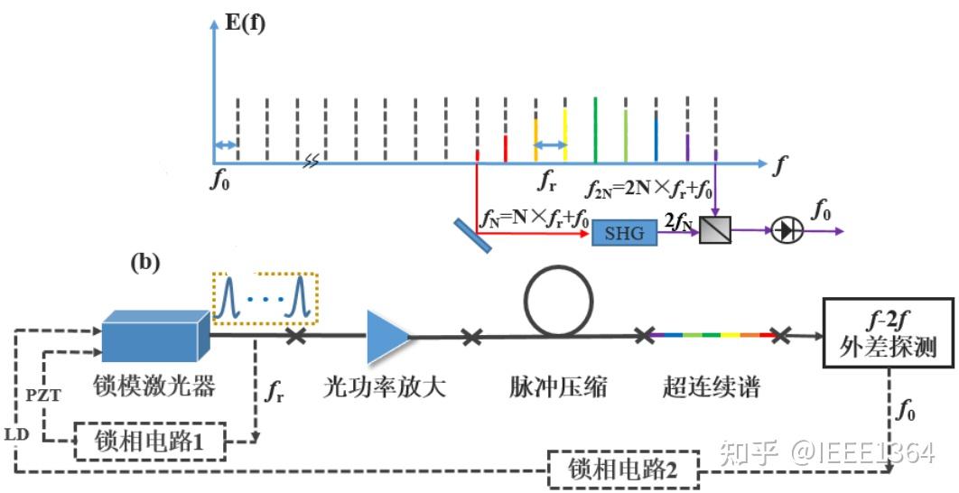 光学频率梳自学笔记 - 知乎