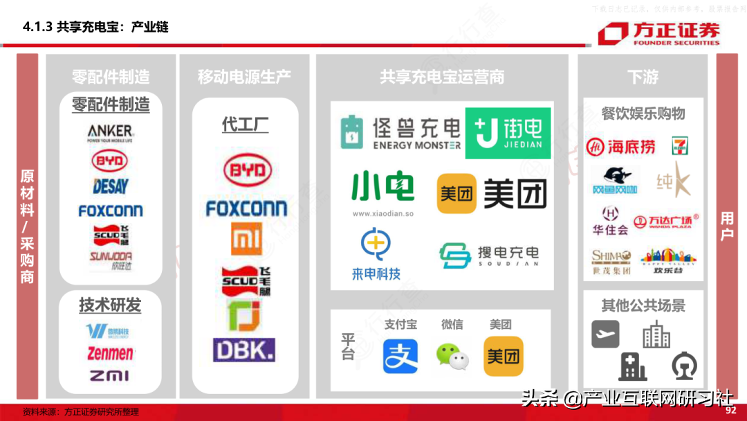 快速读懂产业链:产业链图谱 - 知乎