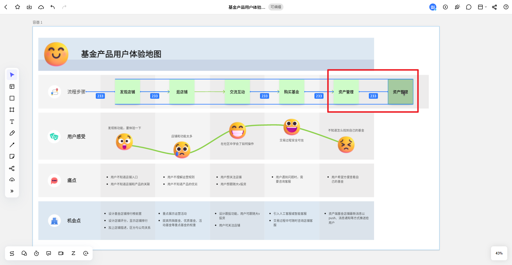 用户旅程图用什么软件做?这里有一份保姆级模板,建议收藏! - 知乎