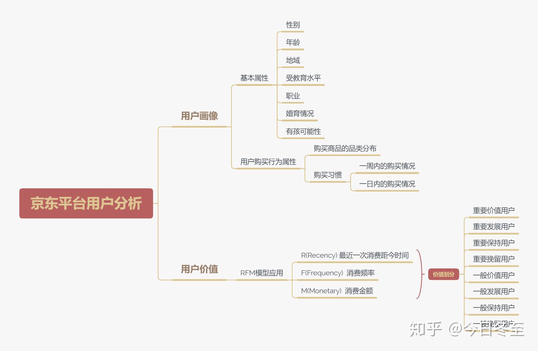 产品画像分析法图片