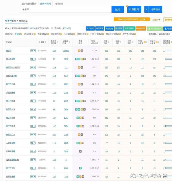 100名以外关键词应该怎么做优化？