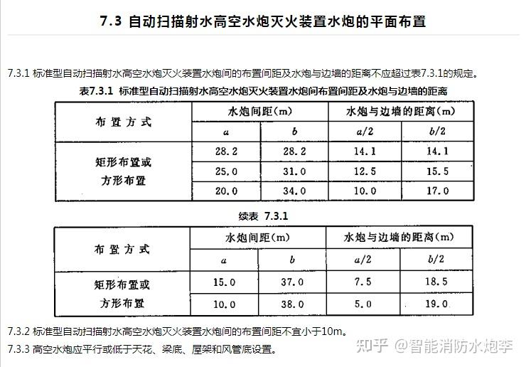 消防水炮规格表格图片