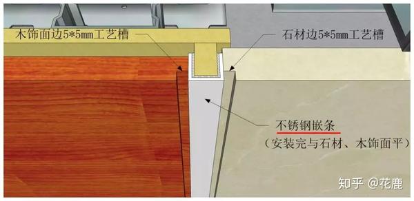 木饰面嵌条和石材嵌条的安装工艺详解 - 知乎