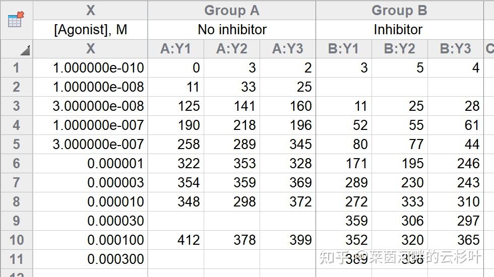 学习笔记：GraphPad EC50 知乎