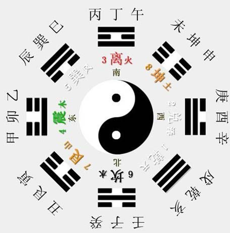 易经_八卦_六十四卦卦图_六十四卦全文_易经八卦免费算命生辰八字_学易经八卦和谁学好