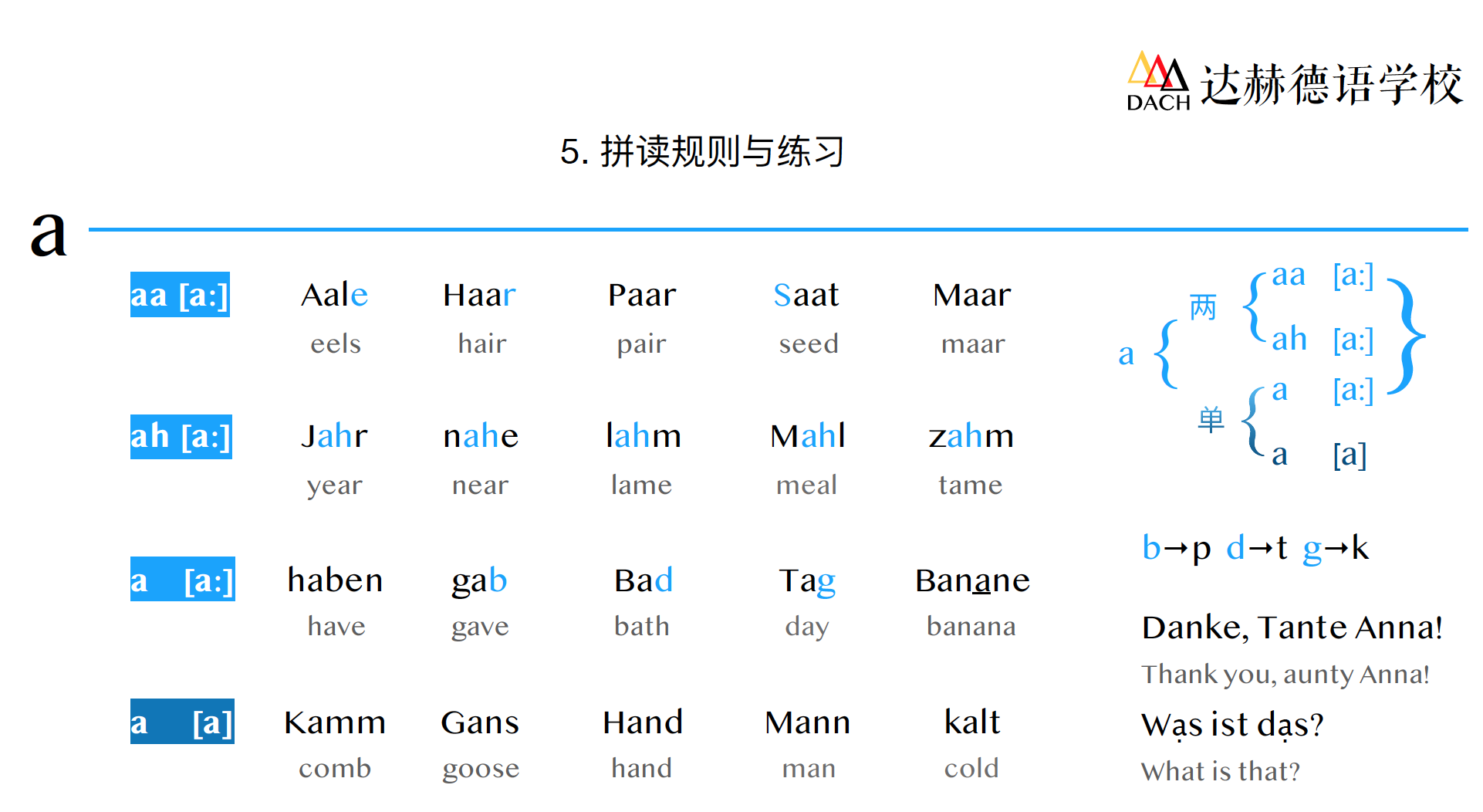 德语元音的发音规律可不可以这样子总结？ - 知乎