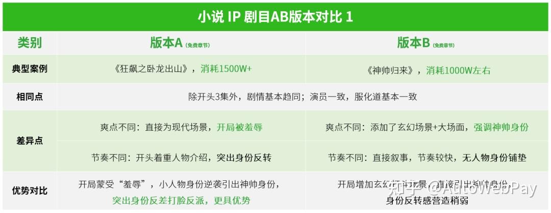 短剧现状——持续输出核心素材,同时探索新题材 - 知乎