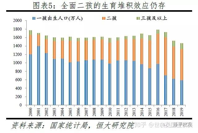 如何看待中國人口結婚率生育率斷崖式下跌