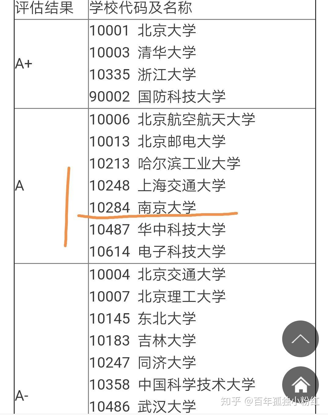 江苏的大学有哪些 排名如何 v2-76fd8706e154bf807f3ea10a3b9ece2f_r.jpg