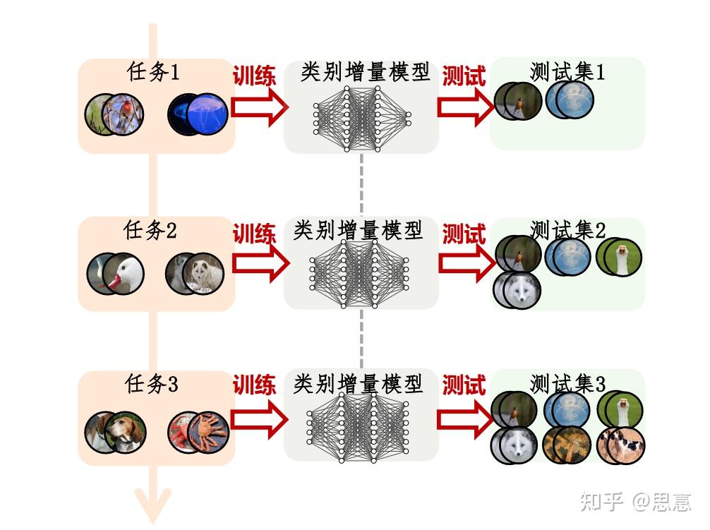 增量模型应用背景图片