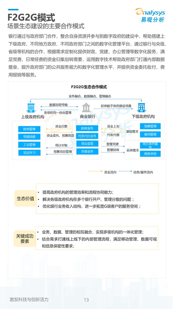 《数字经济全景白皮书》中国银行业场景金融生态建设分析2022 发布 知乎