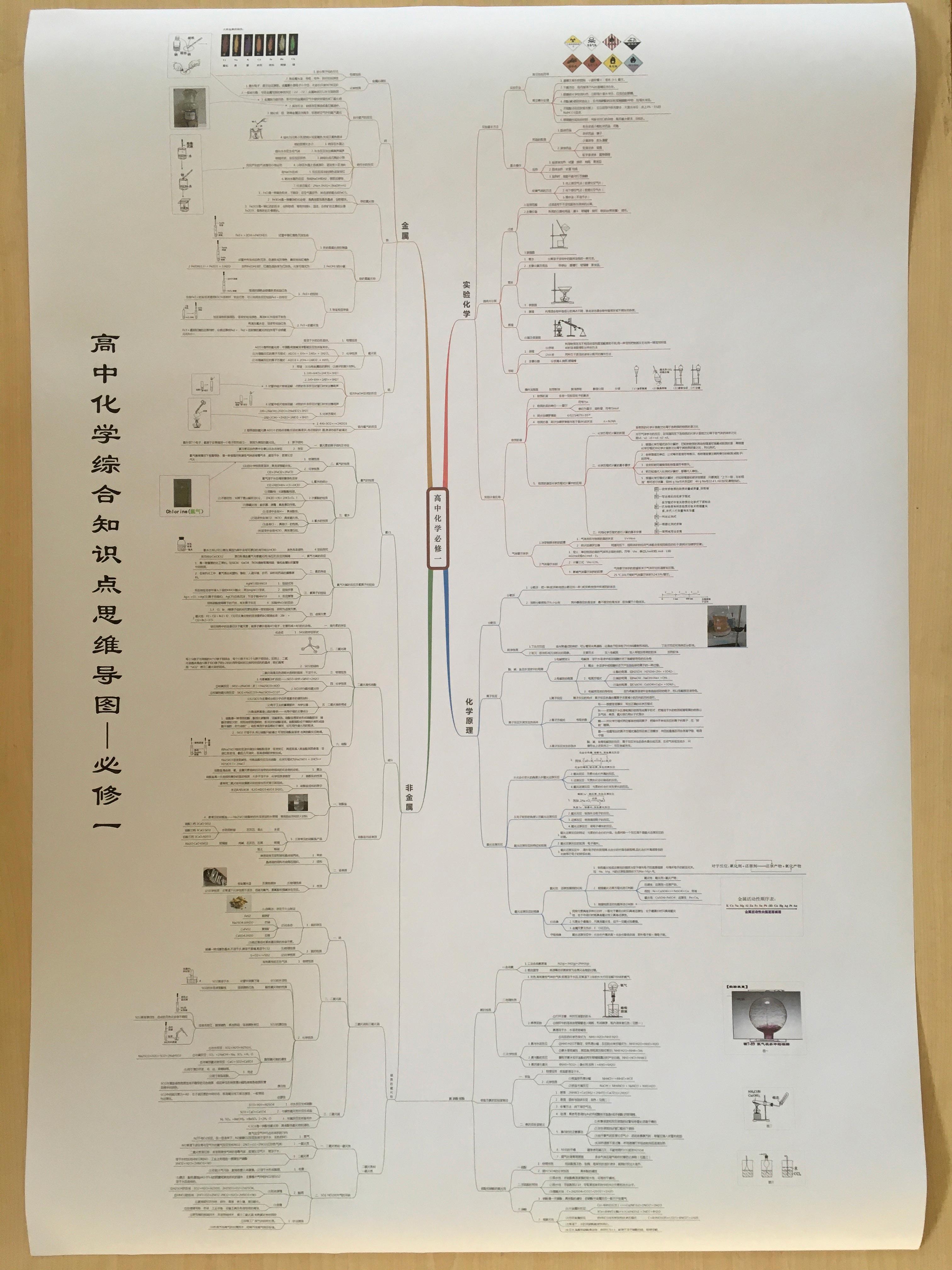 思維導圖學習高中化學必修一知識點總覽