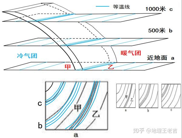 高考地理原创画图解题3锋面等温线