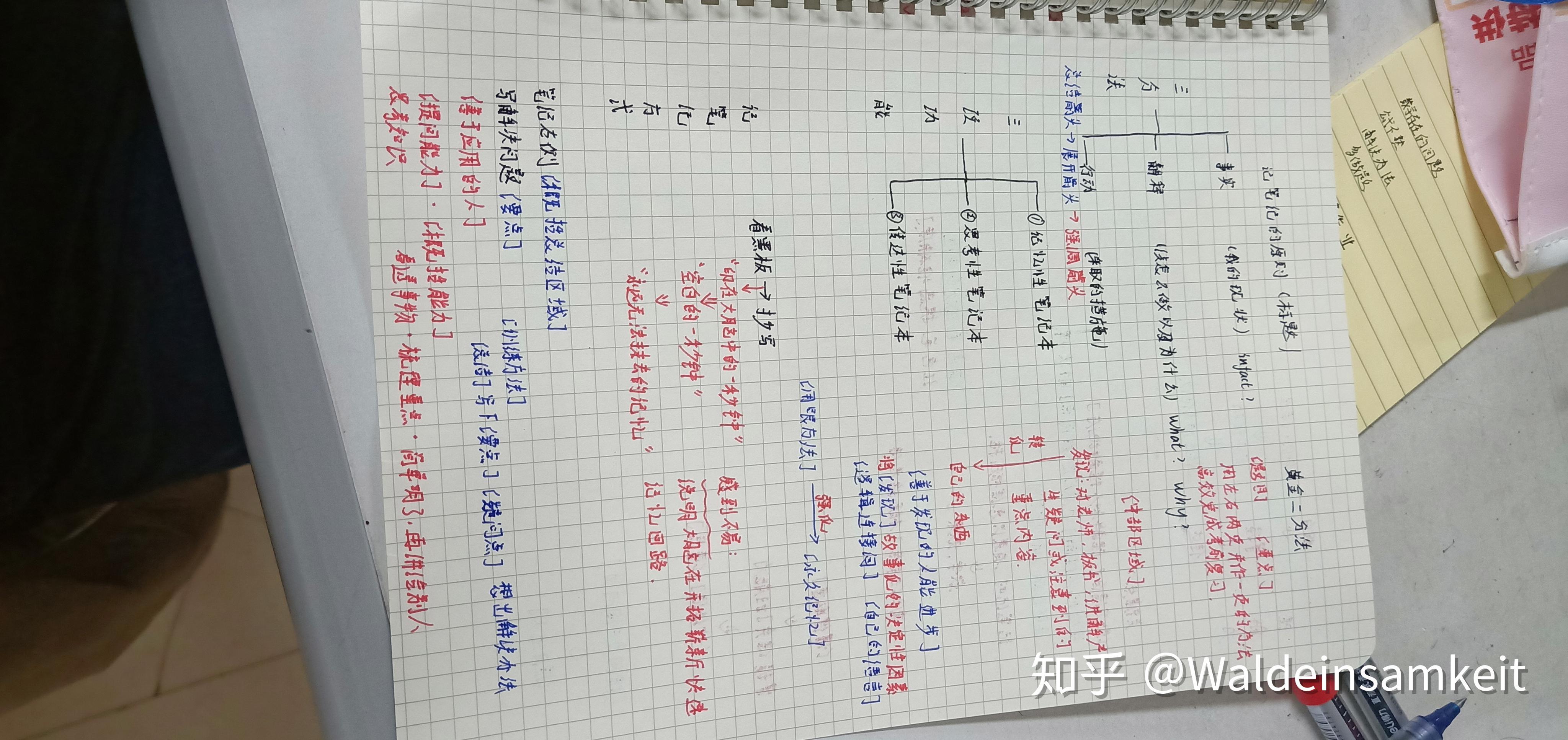 如何记笔记达到过目不忘?