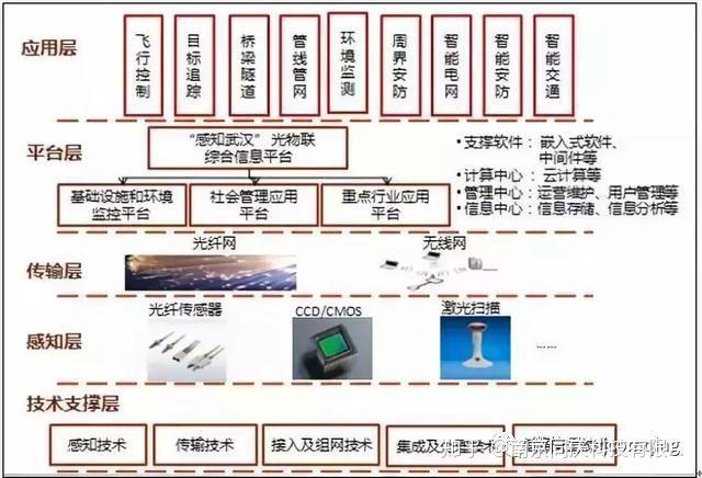 iot大数据大世界大未来物联网产业大数据应用二