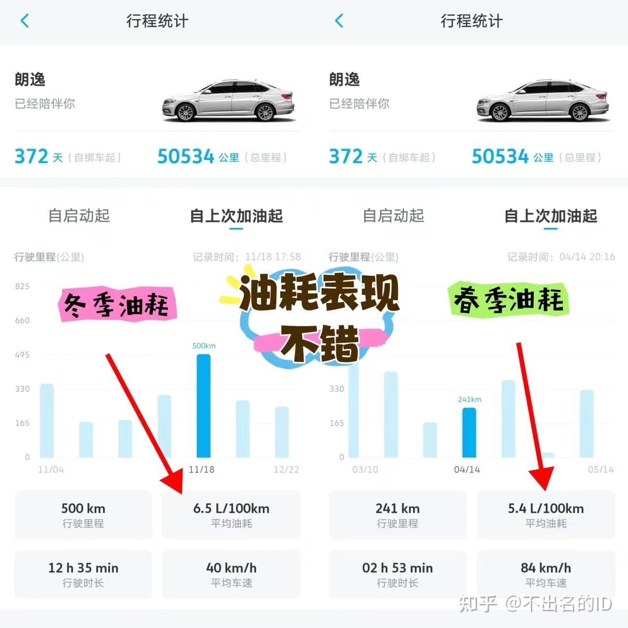 聊聊96年女生～朗逸plus的选车之路