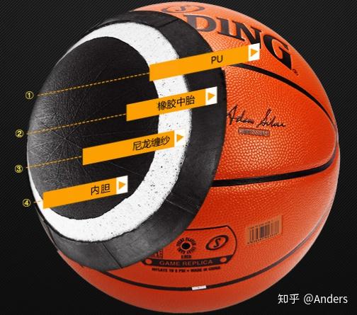 篮球的构造