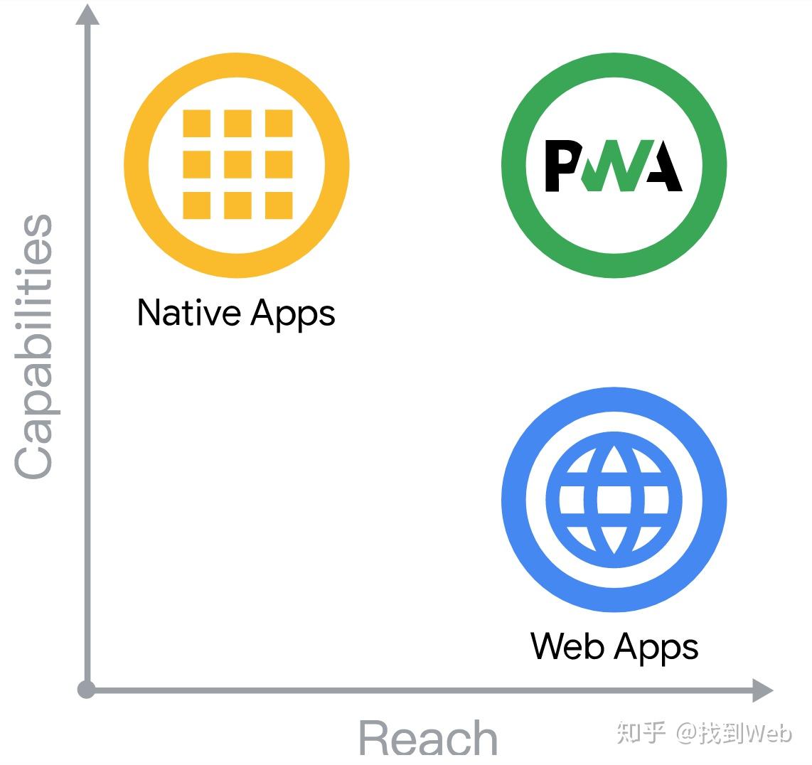 什么是PWA? - 知乎
