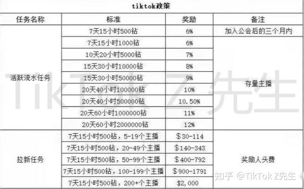 tiktok海外开直播_tiktok跨境直播_海外tiktok专线直播