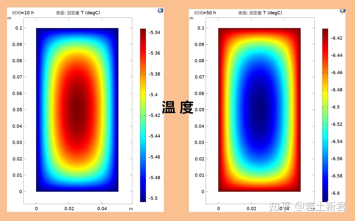 Comsol岩石冻融热-水-力耦合模型 - 知乎