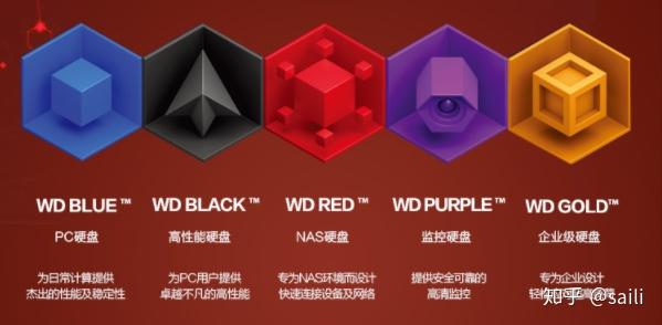 什么是「机械硬盘」?它由哪些部分组成?