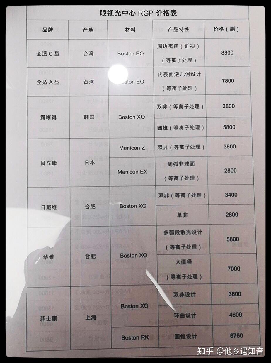 专业问题建议医院咨询专业眼科医生哈.