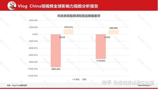 不排名点赞量的直播平台有哪些 (获赞排行榜看不到好友)-初仟社区