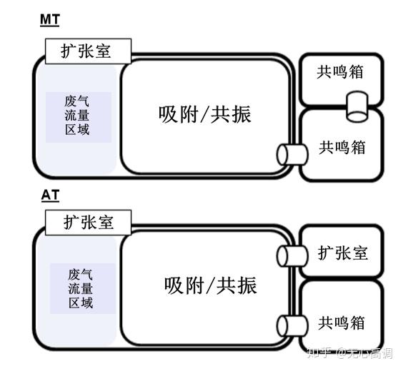 Zoom Zoom Mx 5 Nd 184马力发动机技术解析 知乎