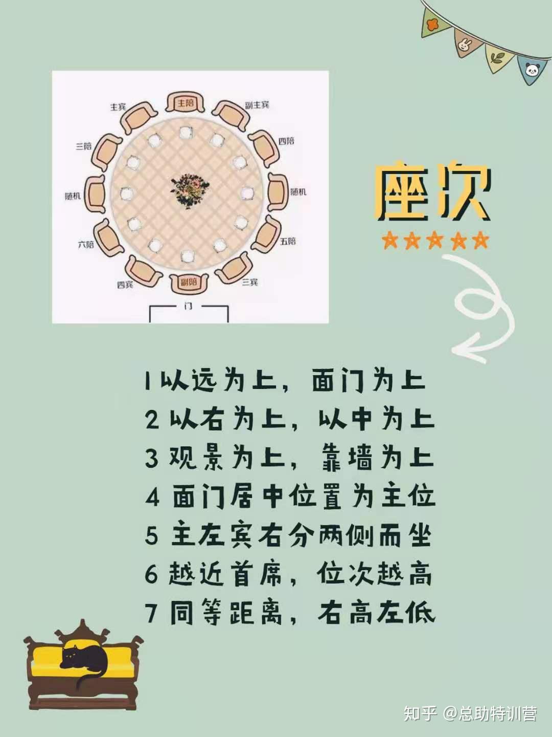 吃饭的座次图片