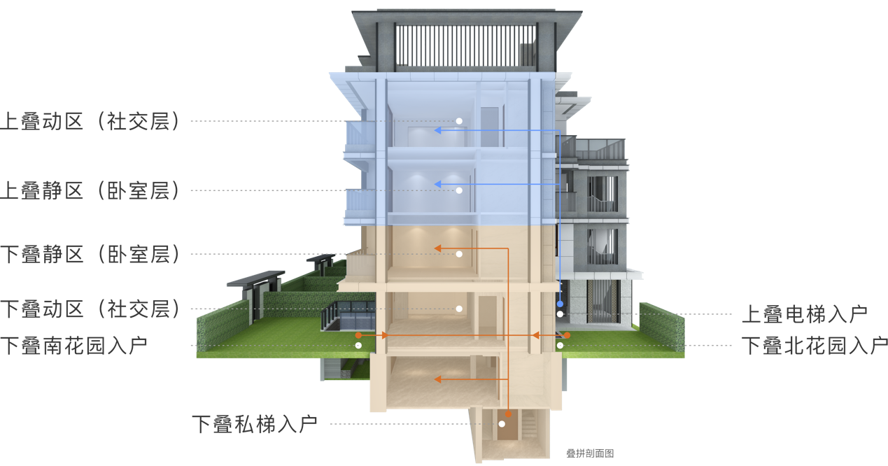 新希望·长粼府 | 揭晓先进墅区四大硬核亮点