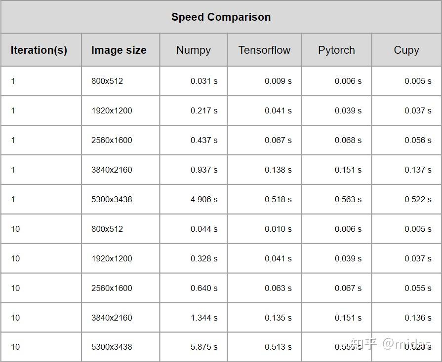 Python——GPU通用计算入门 - 知乎