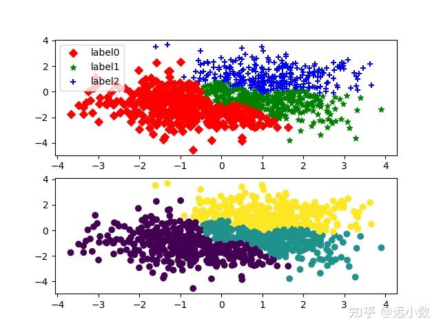Python Clustering Analysis(I) - 知乎