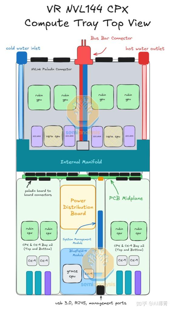 Rubin CPX 专用加速器与机架 - 知乎