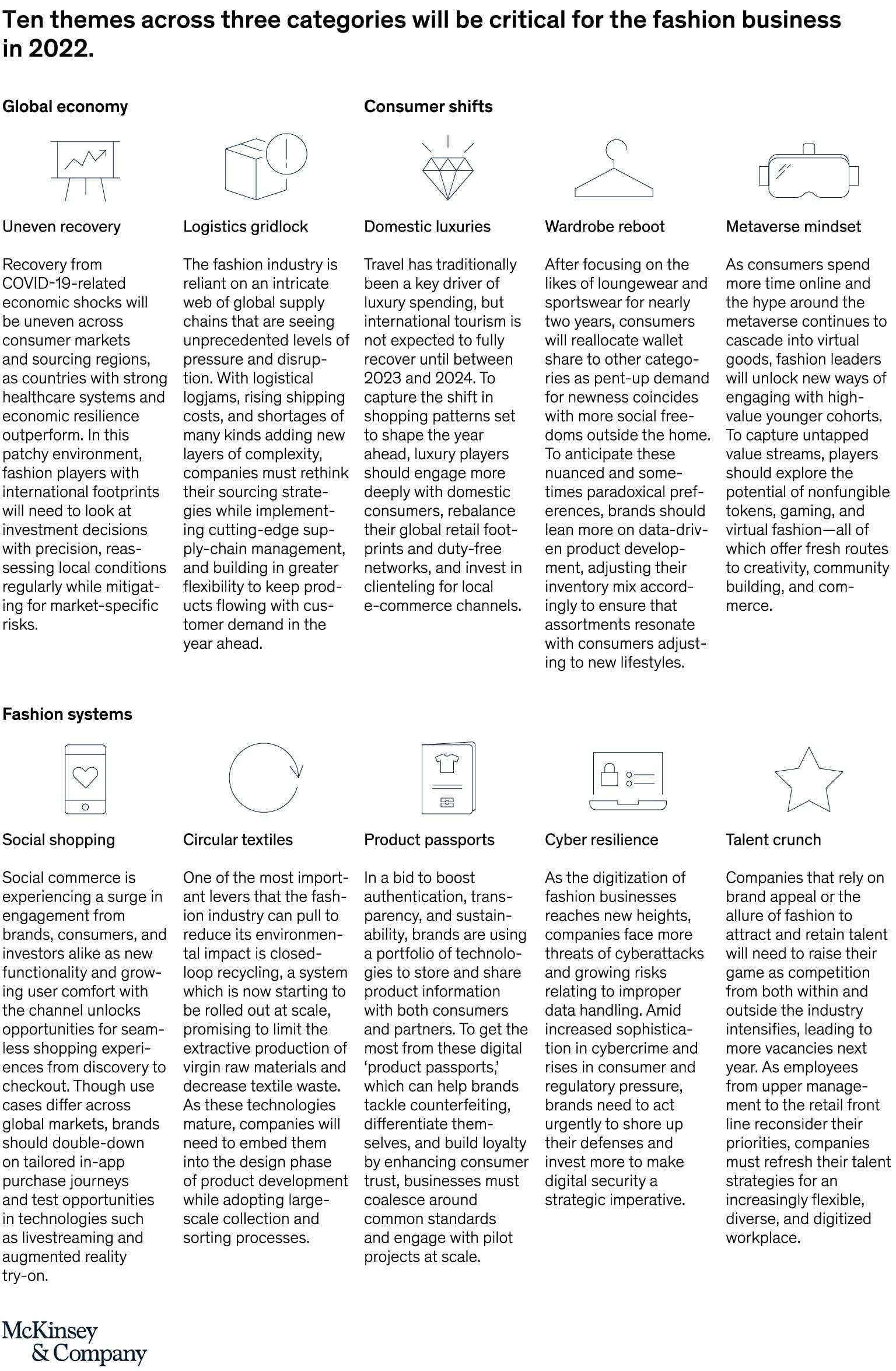 The State Of Fashion 2022 Report（1）—— McKinsey & Company - 知乎