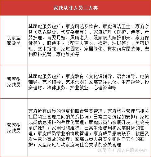 如何选择合适的家政服务