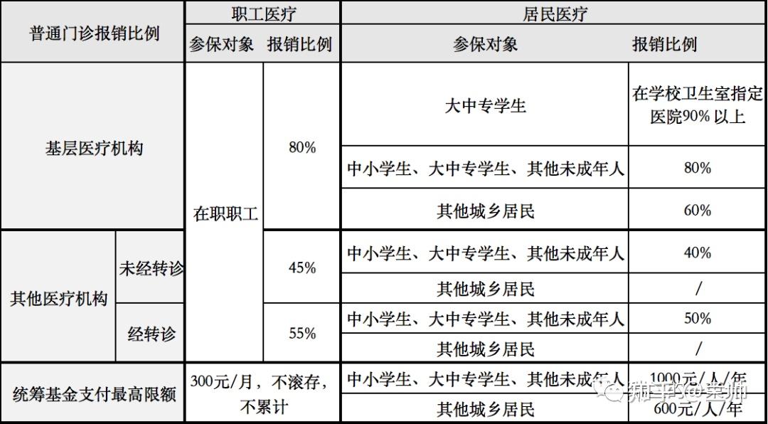 醫保究竟是怎麼報銷的看這一篇你就懂了