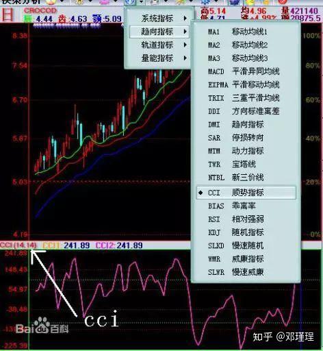 100以上為超買區,cci指標的運行區間分為三類:cci指標是順勢指標簡稱