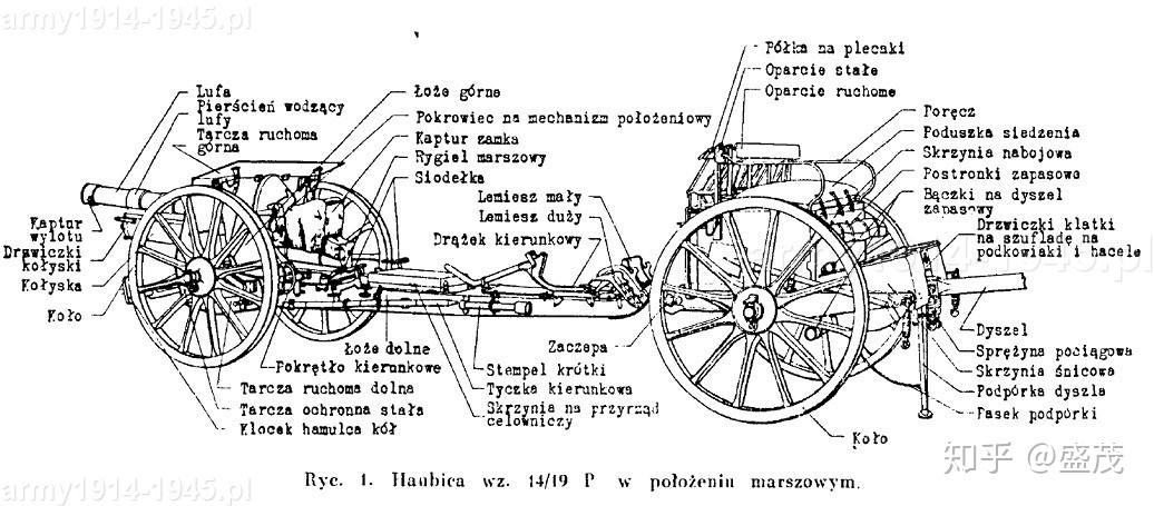 翼骑兵的战争之神——二战波兰骑士的100毫米榴弹炮和155毫米榴弹炮